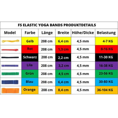 FS Elastic Yoga Bands - Fitness Schublade